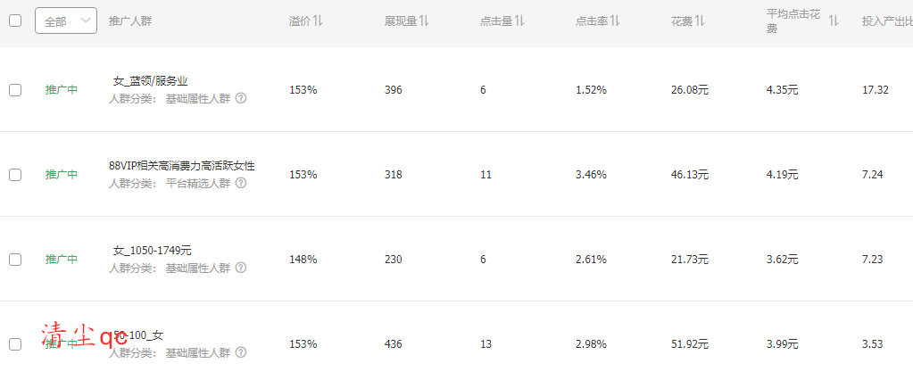 親測有效-直通車?yán)鼐珳?zhǔn)人群原來是這樣投放的！